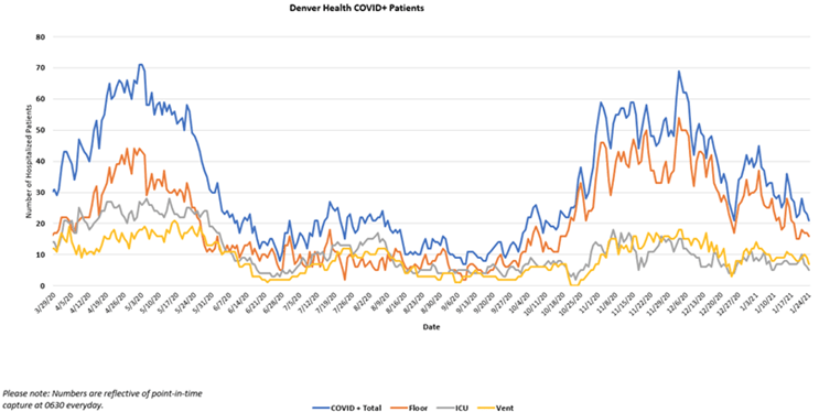 index Chart showing COVID infection rates